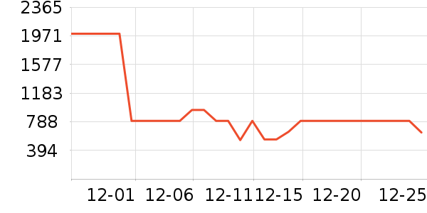 ��˾��Ůʽ���޷���ʷ�۸�