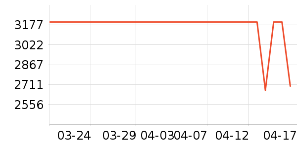 С�׵�����ʷ�۸�