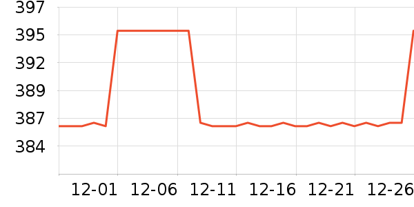 ����ŵ������ʷ�۸�