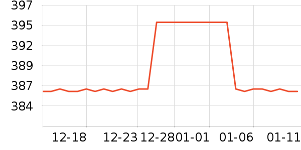 ����ŵ������ʷ�۸�