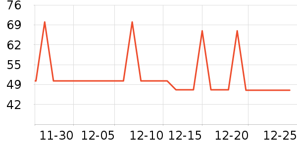 ��Ψ�п�����/�̲�/������ʷ�۸�