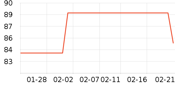 �ֿ��ֿ۱��±���ʷ�۸�