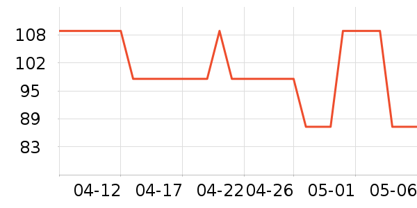 OECEŮʽ������ʷ�۸�