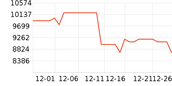 ����������������ʷ�۸�