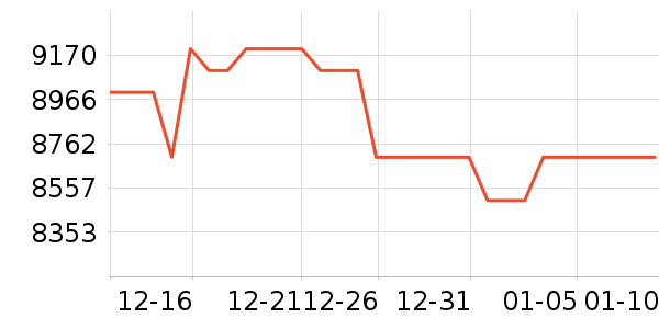 ����������������ʷ�۸�