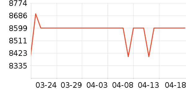 ����������������ʷ�۸�