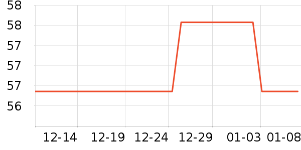 �������������ʷ�۸�