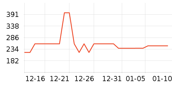 ���¾�/ֱ������ʷ�۸�