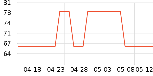 ��ʿ�����������ʷ�۸�