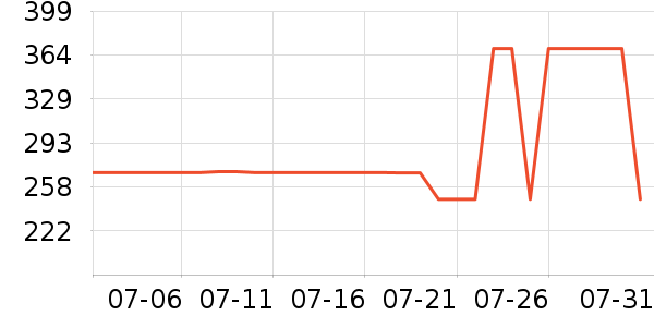 �����ֵ綯��ˢ��ʷ�۸�