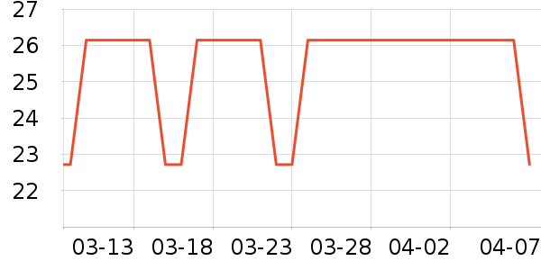 �������������ʷ�۸�