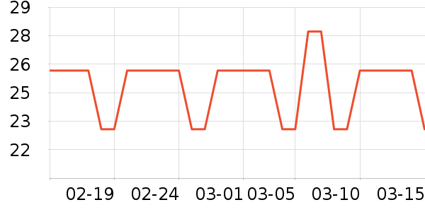 �������������ʷ�۸�