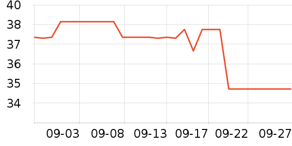 ŷ����Ⱦ��/�̷�/������ʷ�۸�