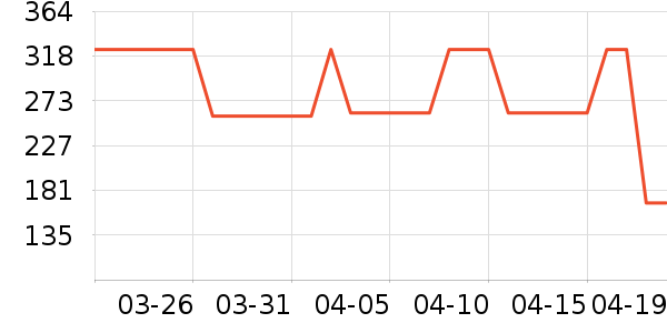 SAMEDREAM�¹���ʷ�۸�