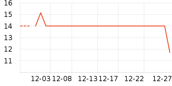 ��������/���߰���ʷ�۸�