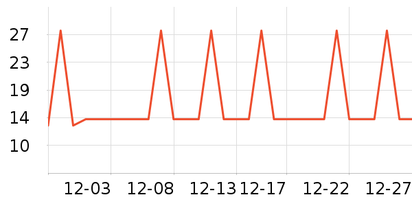 �Ź�������ʷ�۸�