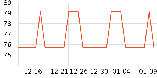 ��ά˹ţ�п���ʷ�۸�