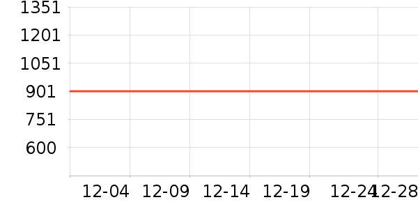 ��ʥţ����������ʷ�۸�