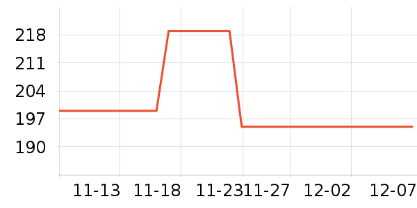 ־����ʷ�۸�