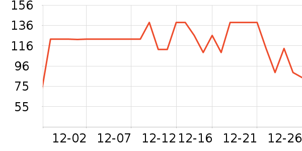 �춹������ʷ�۸�