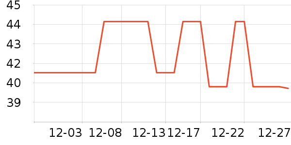 �ٴ���������ʷ�۸�