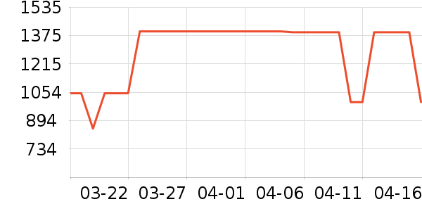 �����ˮ����ʷ�۸�