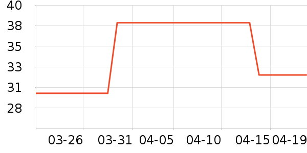 Swisseά����/������/����п����ʷ�۸�