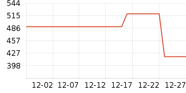 Ŀ����ѧ�۾�/��Ƭ������ʷ�۸�