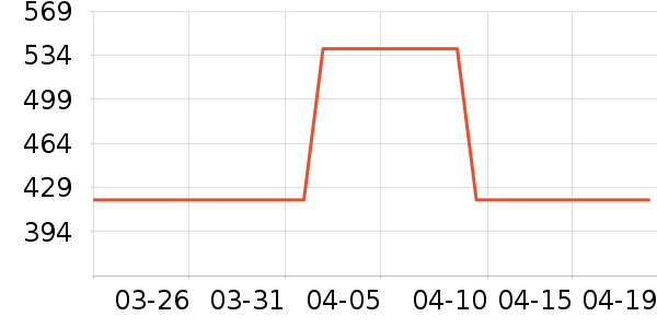 Ŀ����ѧ�۾�/��Ƭ������ʷ�۸�