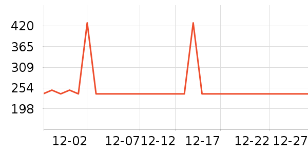 ���ó������������ʷ�۸�