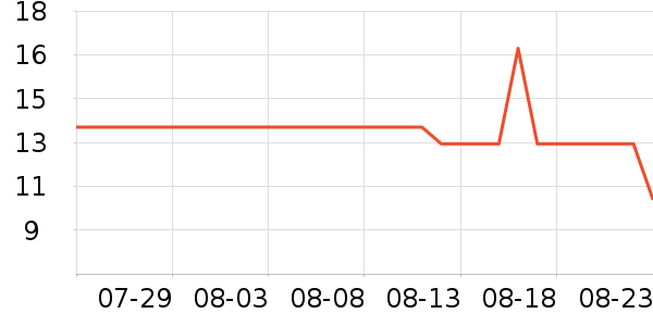 ��������/�̲�/������ʷ�۸�