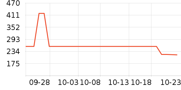 Swisse�����/DHA ��ʷ�۸�
