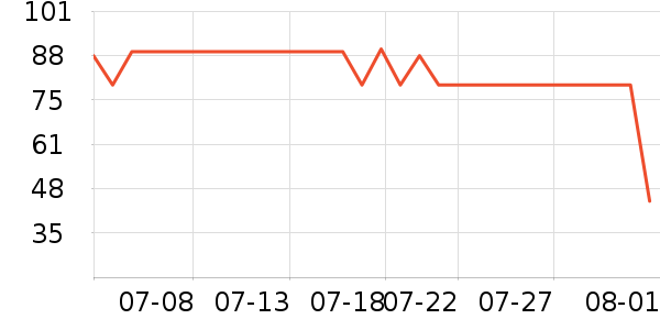 Ӣ�϶�ͯ���¿���ʷ�۸�