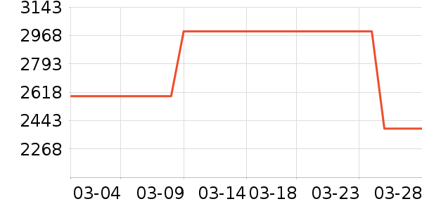 ���������ʷ�۸�