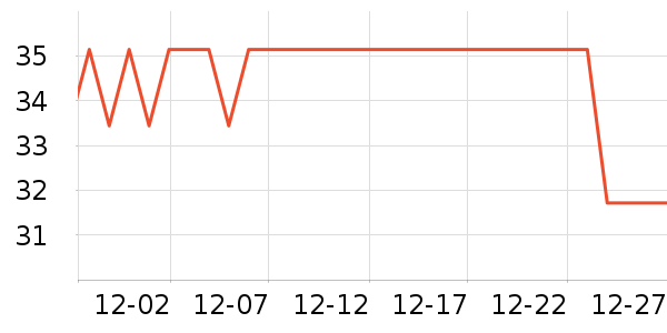 ������־��ʷ�۸�