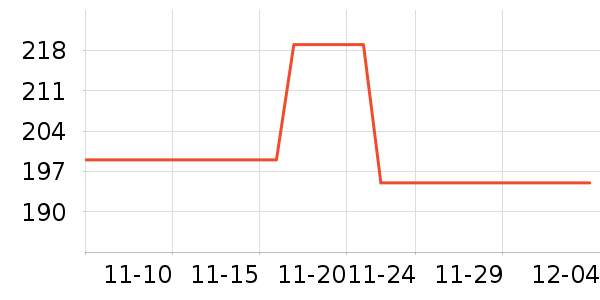 ־����ʷ�۸�