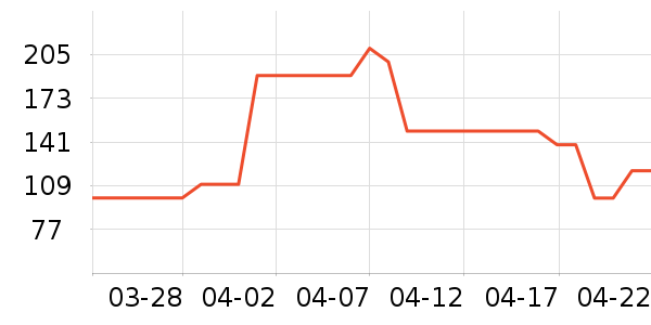 ��������ţ����ʷ�۸�