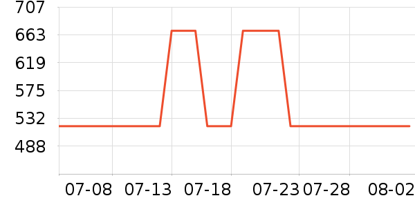 Ŀ����ѧ�۾�/��Ƭ������ʷ�۸�