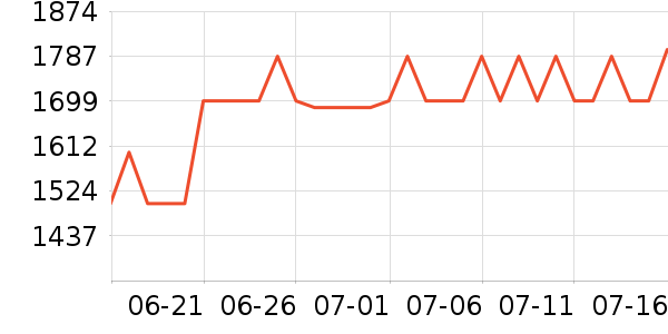 �������̻���ʷ�۸�