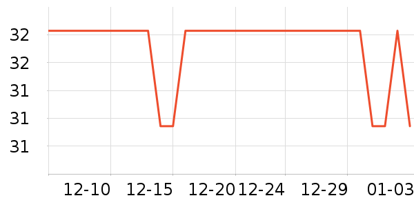 �����˶�װ��ʷ�۸�