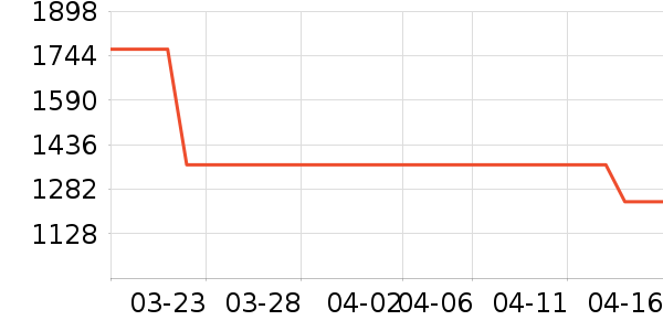 ������ʷ�۸�