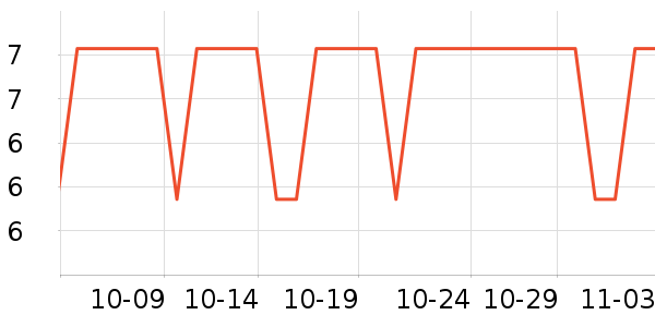 ����������������е��ʷ�۸�