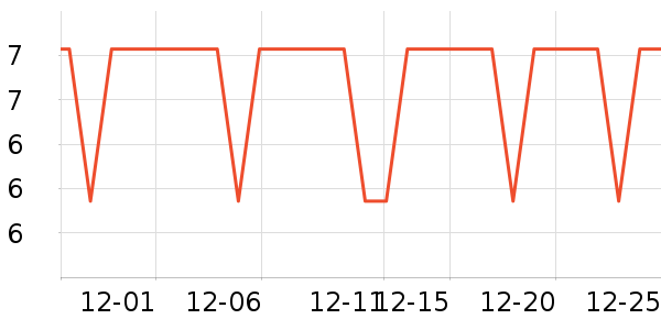 ����������������е��ʷ�۸�