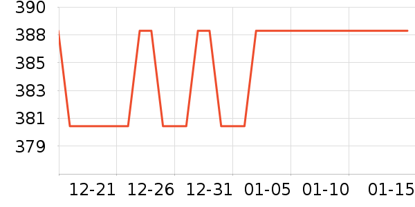 KETRINA�����沿������ʷ�۸�