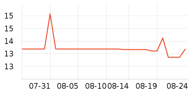 ���ֱ�����ʷ�۸�