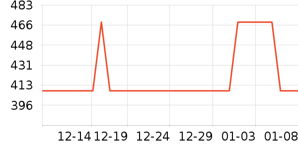 ������˹�����Ѿ���ʷ�۸�