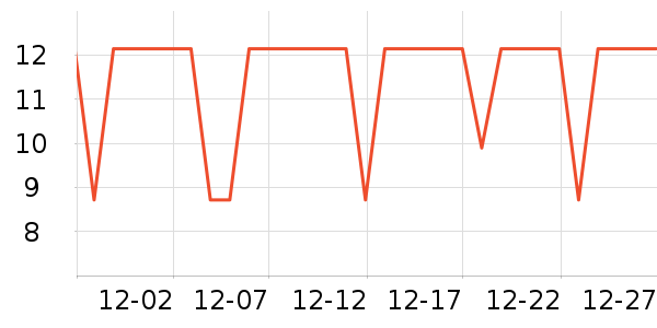 ����������������е��ʷ�۸�