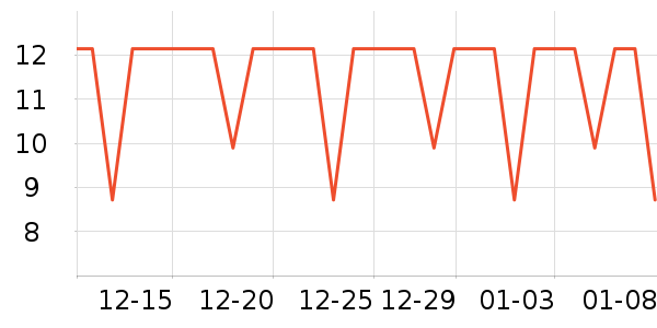 ����������������е��ʷ�۸�