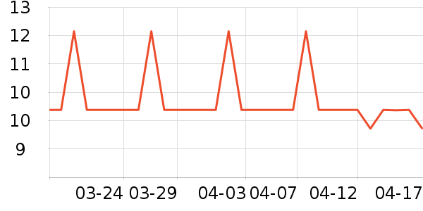 ��������������ʷ�۸�