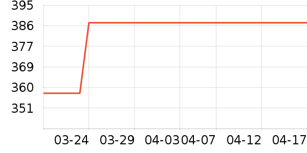 ��������С˵��ʷ�۸�